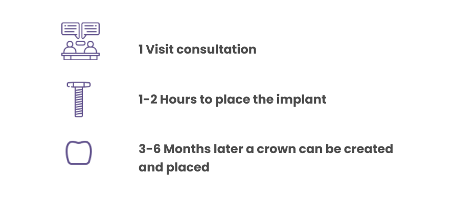 Icon of dental implants